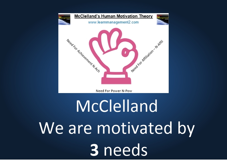 Diagram showing McLelland's Three Need Theory